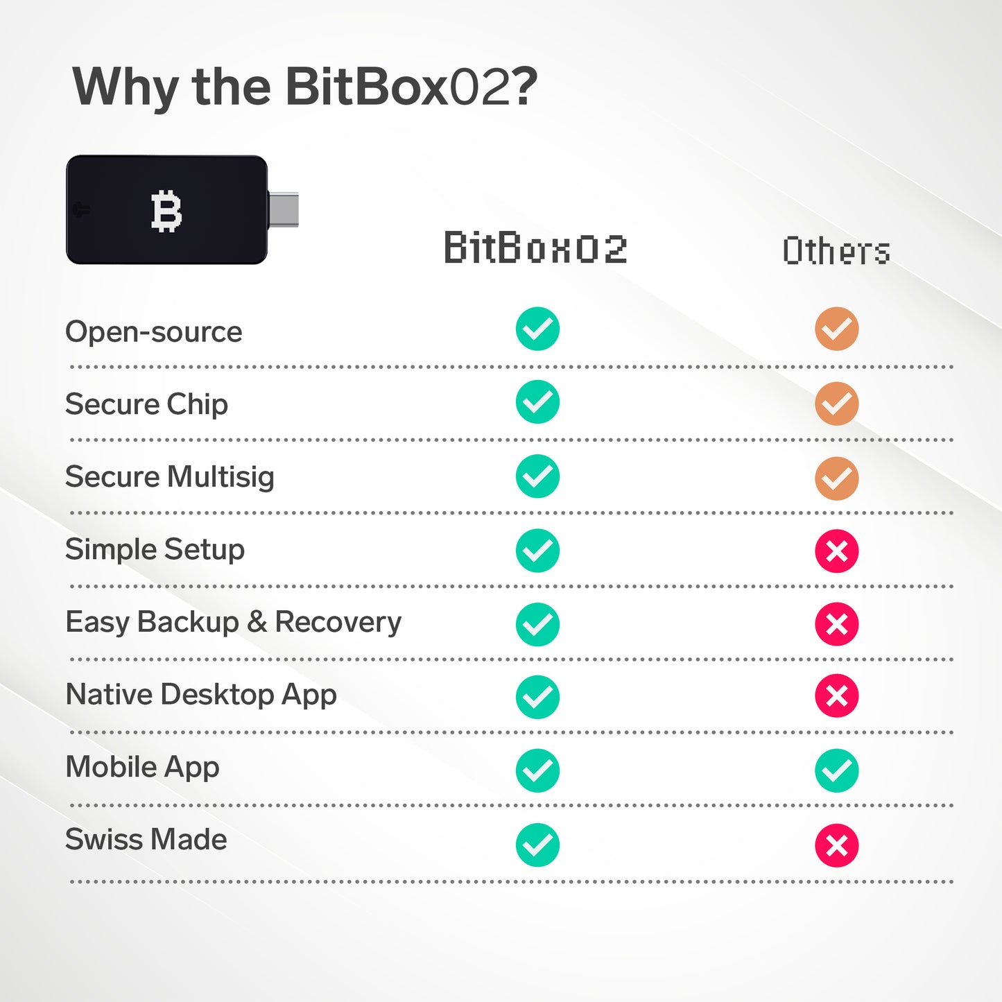 BitBox02 Bitcoin-only - BB