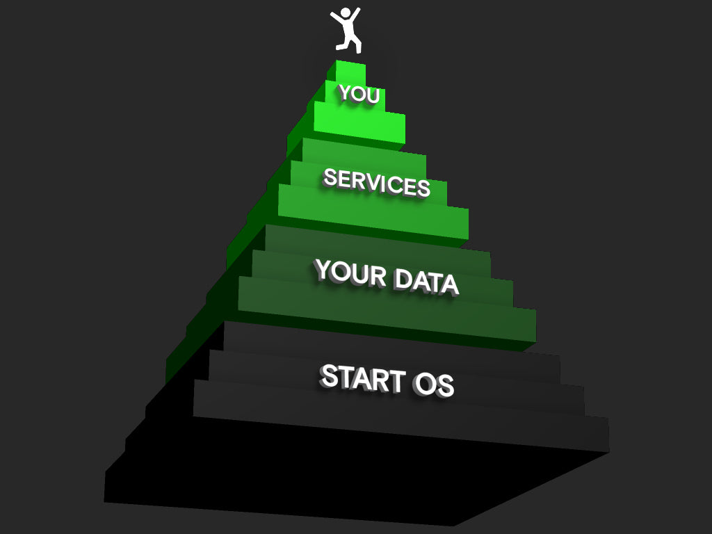 Serveur Start9 Server One 2026 - BB