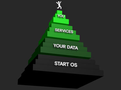 Serveur Start9 Server One 2026 - BB